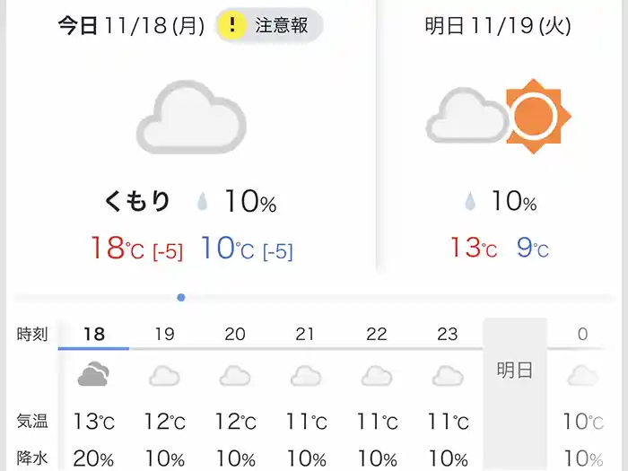 20℃を下回る